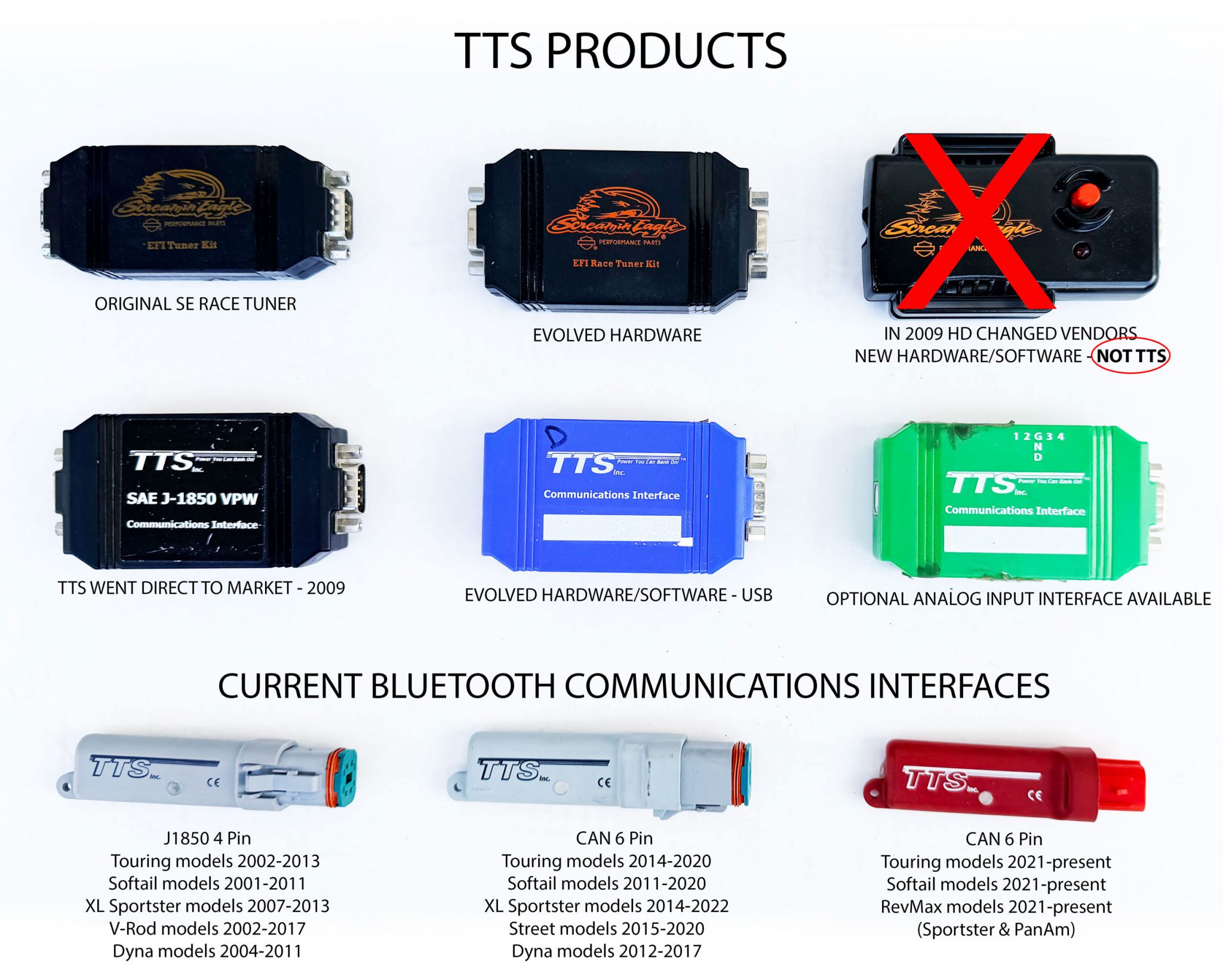 Why I Tune with TTS MasterTune and NTK/NGK Sensors